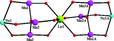 Graphical abstract: Synthesis, structure and magnetic properties of a novel family of heterometallic nonanuclear NaI2MnIII6LnIII (Ln = Eu, Gd, Tb, Dy) complexes