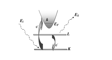 Graphical abstract: Determination of the oxidation state by resonant-Raman scattering spectroscopy