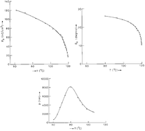 Graphical abstract: Thermodynamic model for the electro-optical and structural properties of Sm C*A phase in antiferroelectric liquid crystal MHPOBC