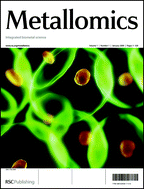 Graphical abstract: Metallomics scope