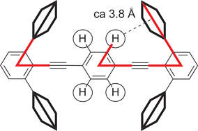 Graphical abstract: Symmetry and polar-π effects on the dynamics of enshrouded aryl-alkyne molecular rotors