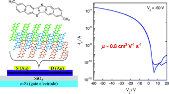 Graphical abstract: Unique three-dimensional (3D) molecular array in dimethyl-DNTT crystals: a new approach to 3D organic semiconductors