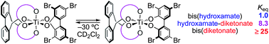 Graphical abstract: Gauging electronic dissymmetry in bis-chelates of titanium(iv) using sterically and electronically variable 2,2′-biphenoxides