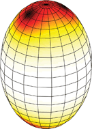 Graphical abstract: Curvature control of valence on nematic shells