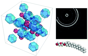 Graphical abstract: Monodisperse nonionic phytanyl ethylene oxide surfactants: high throughput lyotropic liquid crystalline phase determination and the formation of liposomes, hexosomes and cubosomes