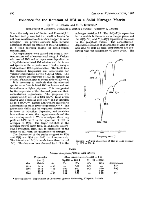 Evidence for the rotation of HCl in a solid nitrogen matrix