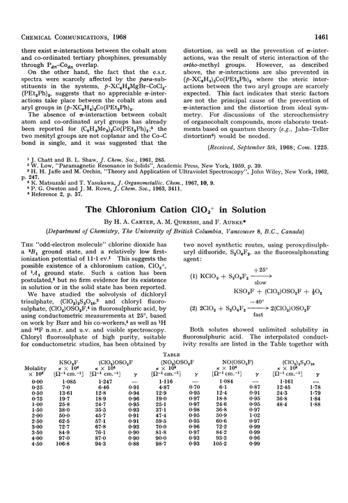 The chloronium cation ClO2+ in solution