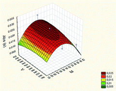 Graphical abstract: Determination of cadmium and lead in fresh meat by slurry sampling graphite furnace atomic absorption spectrometry