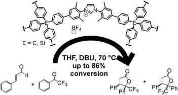 Graphical abstract: N-Heterocyclic carbene containing element organic frameworks as heterogeneous organocatalysts