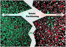 Graphical abstract: Using molecular simulation to predict solute solvation and partition coefficients in solvents of different polarity