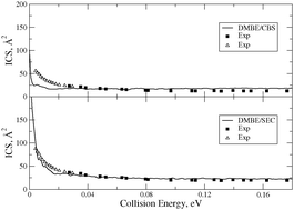 Graphical abstract: Anatomy of the S(1D) + H2 reaction: the dynamics on two new potential energy surfaces from quantum dynamics calculations