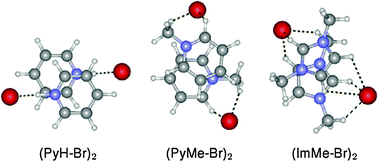 Graphical abstract: Nature of anion-templated π+–π+ interactions