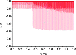 Graphical abstract: Experimental and modeling study of carbon suboxide decomposition behind reflected shock waves