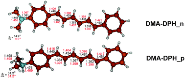 Graphical abstract: Fluorescence properties of organic dyes: quantum chemical studies on the green/blue neutral and protonated DMA-DPH emitters in polymer matrices