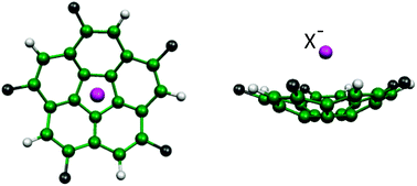 Graphical abstract: Interaction between anions and substituted molecular bowls