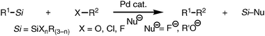 Graphical abstract: Silicon-based cross-coupling reaction: an environmentally benign version