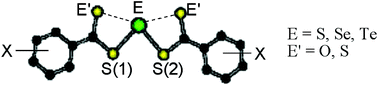 Graphical abstract: Synthesis, structures and ab initio studies of selenium and tellurium bis(carbodithioates and carbothioates)