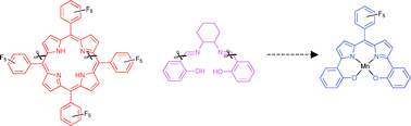 Graphical abstract: Dipyrrinphenol–Mn(iii) complex: synthesis, electrochemistry, spectroscopic characterisation and reactivity