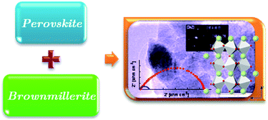 Graphical abstract: A novel one step synthesized Co-free perovskite/brownmillerite nanocomposite for solid oxide fuel cells