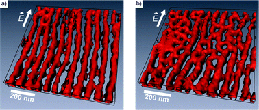 On the alignment of a cylindrical block copolymer: a time-resolved and ...