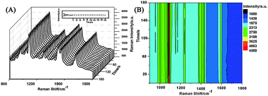 Graphical abstract: Silver nanoparticle aggregates on copper foil for reliable quantitative SERS analysis of polycyclic aromatic hydrocarbons with a portable Raman spectrometer