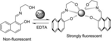 Graphical abstract: A turn-on and reversible fluorescence sensor for zinc ion