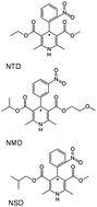 Graphical abstract: Stability-indicating methods for the enantioselective determination of dihydropyridines by high performance liquid chromatography and capillary electrophoresis