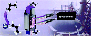 Graphical abstract: Operando UV-Vis spectroscopy of a catalytic solid in a pilot-scale reactor: deactivation of a CrOx/Al2O3 propane dehydrogenation catalyst