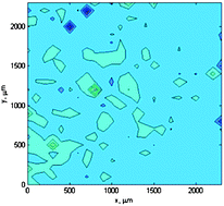 Graphical abstract: Raman spectroscopic imaging of indomethacin loaded in porous silica