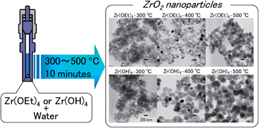 Simple and rapid synthesis of ZrO2nanoparticles from Zr(OEt)4 and Zr(OH ...