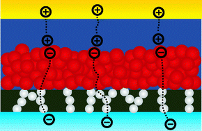 Graphical abstract: Comparative study of conventional and hybrid blocking layers for solid-state dye-sensitized solar cells