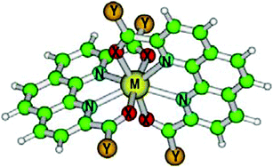 Graphical abstract: Complexation behavior of trivalent actinides and lanthanides with 1,10-phenanthroline-2,9-dicarboxylic acid based ligands: insight from density functional theory