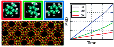 Graphical abstract: Effect of temperature on the diffusion mechanism of xylene isomers in a FAU zeolite: a molecular dynamics study