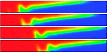 Graphical abstract: Dynamics due to combined buoyancy- and Marangoni-driven convective flows around autocatalytic fronts