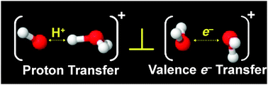 Graphical abstract: The dynamics and spectroscopic fingerprint of hydroxyl radical generation through water dimer ionization: ab initio molecular dynamic simulation study