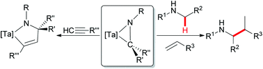 Graphical abstract: Tantallaaziridines: from synthesis to catalytic applications