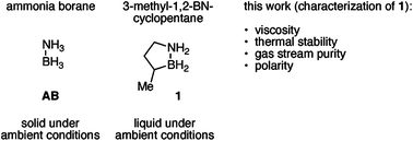 Graphical abstract: 3-Methyl-1,2-BN-cyclopentane: a promising H2 storage material?