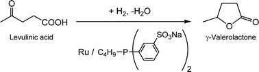 Graphical abstract: Efficient catalytic hydrogenation of levulinic acid: a key step in biomass conversion