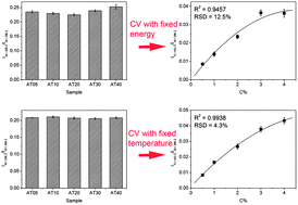 Graphical abstract: Accurate quantitative analysis of metal oxides by laser-induced breakdown spectroscopy with a fixed plasma temperature calibration method