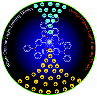 Graphical abstract: Thiazole-based metallophosphors of iridium with balanced carrier injection/transporting features and their two-colour WOLEDs fabricated by both vacuum deposition and solution processing-vacuum deposition hybrid strategy