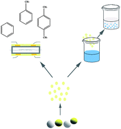 Graphical abstract: Synthesis of TiO2–WO3 nanocomposites as highly sensitive benzene sensors and high efficiency adsorbents