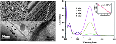 Graphical abstract: Simple self-assembly of HLaNb2O7 nanosheets and Ag nanoparticles/clusters and their catalytic properties