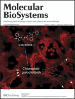 Graphical abstract: Inside front cover