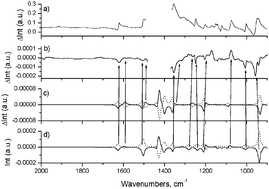 Graphical abstract: The chiral structure of 1H-indazoles in the solid state: a crystallographic, vibrational circular dichroism and computational study