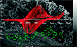 Graphical abstract: Electropolymerization of chiral chromium–salen complexes: new materials for heterogeneous asymmetric catalysis