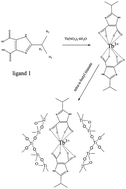 Graphical abstract: Luminescent terbium(iii) complex-based titania sensing material for fluoride and its photocatalytic properties