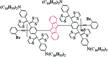 Graphical abstract: Ladder-type poly(benzopentalene) derivatives with tunable energy levels by “click” reaction