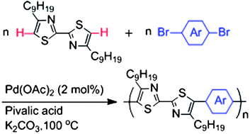 Graphical abstract: Synthesis of 4,4′-dinonyl-2,2′-bithiazole-based copolymers via Pd-catalyzed direct C–H arylation