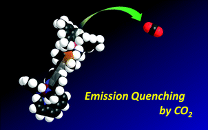 Graphical abstract: Dynamic emission quenching of a novel ruthenium(ii) complex by carbon dioxide in solution