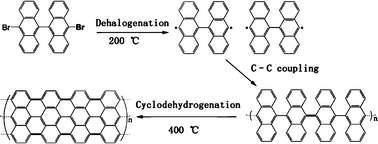 Graphical abstract: The low-temperature (400 °C) coating of few-layer graphene on porous Li4Ti5O12viaC28H16Br2 pyrolysis for lithium-ion batteries